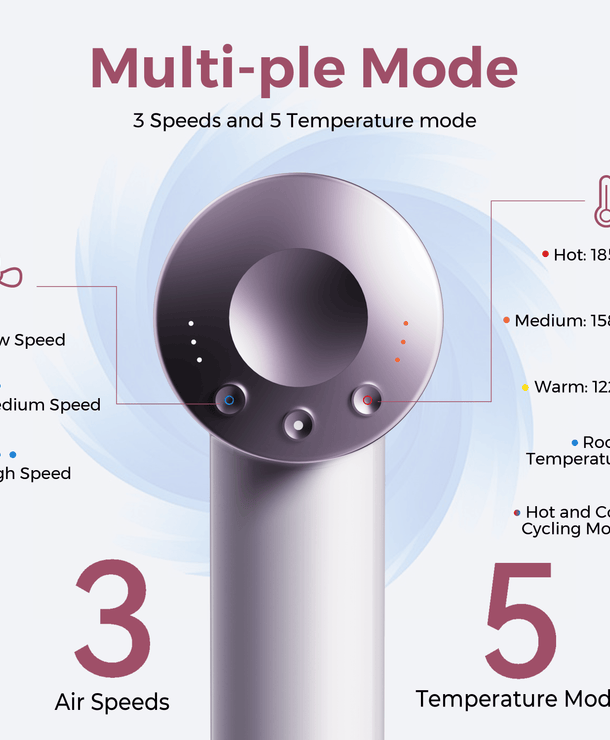 Lecomely SilkEra S4AT High-Speed Blow Dryer